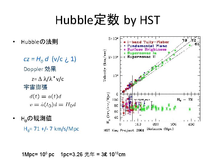 Hubble定数 by HST • Hubbleの法則 cz = H 0 d (v/c ¿ 1) Doppler