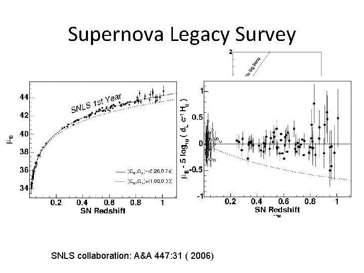 Supernova Legacy Survey SNLS collaboration: A&A 447: 31 ( 2006) 