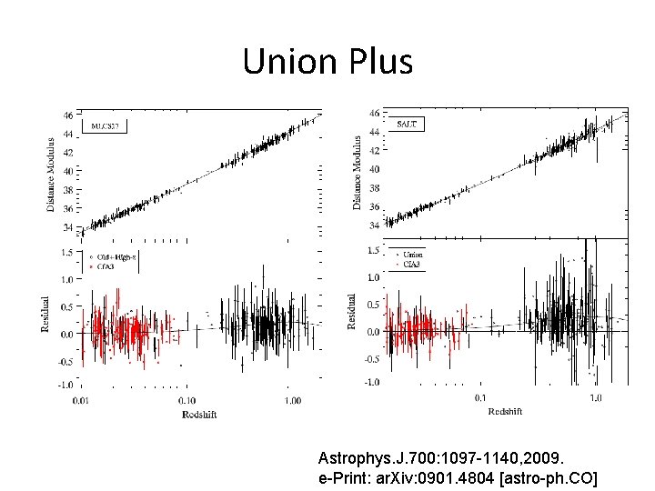 Union Plus Astrophys. J. 700: 1097 -1140, 2009. e-Print: ar. Xiv: 0901. 4804 [astro-ph.