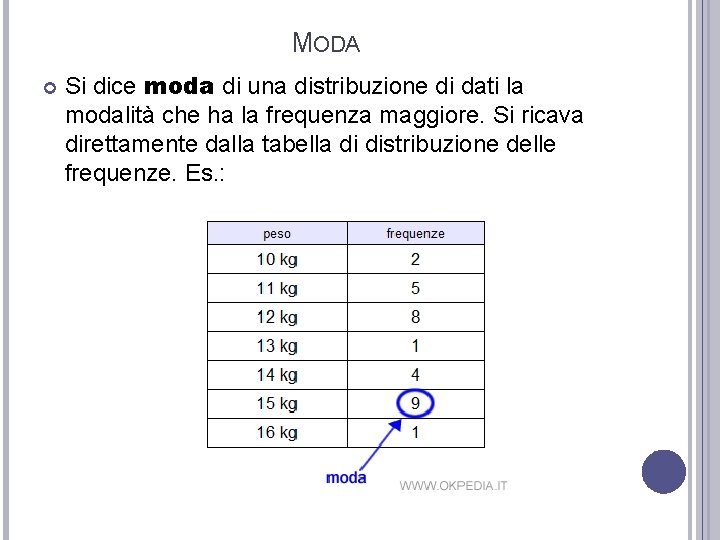 MODA Si dice moda di una distribuzione di dati la modalità che ha la