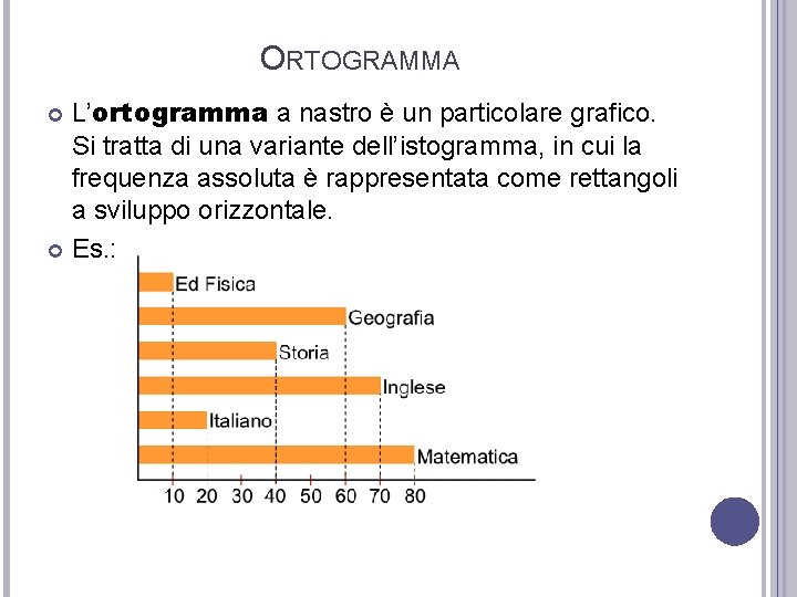 ORTOGRAMMA L’ortogramma a nastro è un particolare grafico. Si tratta di una variante dell’istogramma,