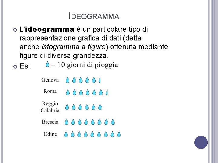 IDEOGRAMMA L’ideogramma è un particolare tipo di rappresentazione grafica di dati (detta anche istogramma