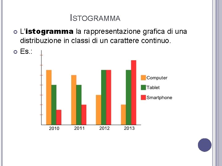 ISTOGRAMMA L’istogramma la rappresentazione grafica di una distribuzione in classi di un carattere continuo.
