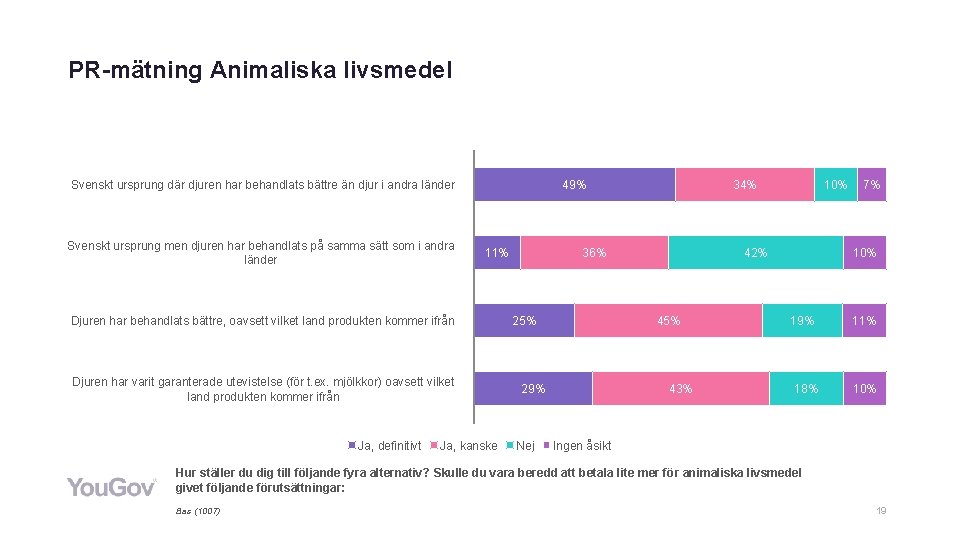 PR-mätning Animaliska livsmedel Svenskt ursprung där djuren har behandlats bättre än djur i andra