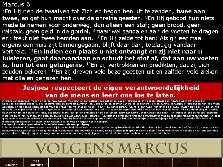 Marcus 6 7 En Hij riep de twaalven tot Zich en begon hen uit