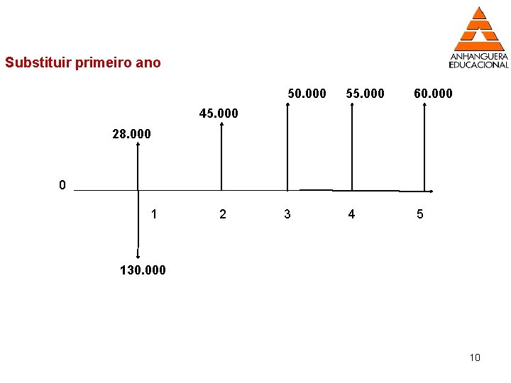 Substituir primeiro ano 50. 000 55. 000 60. 000 3 4 5 45. 000