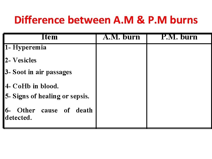 Difference between A. M & P. M burns Item 1 - Hyperemia 2 -