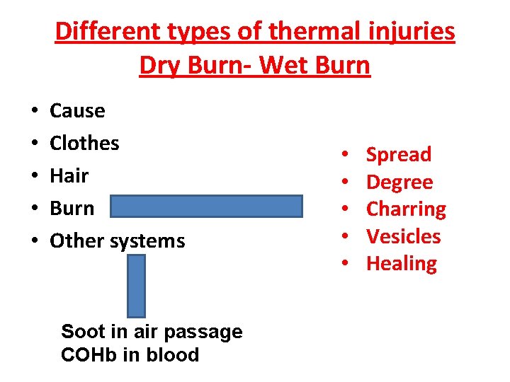 Different types of thermal injuries Dry Burn- Wet Burn • • • Cause Clothes