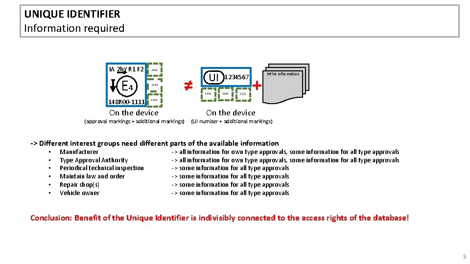 UNIQUE IDENTIFIER Information required IA 2 b. Y R 1 F 2 E 4