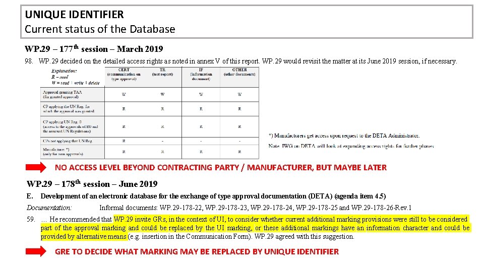 UNIQUE IDENTIFIER Current status of the Database WP. 29 – 177 th session –