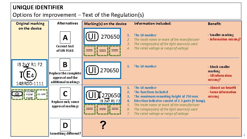 UNIQUE IDENTIFIER Options for improvement – Text of the Regulation(s) Original marking on the