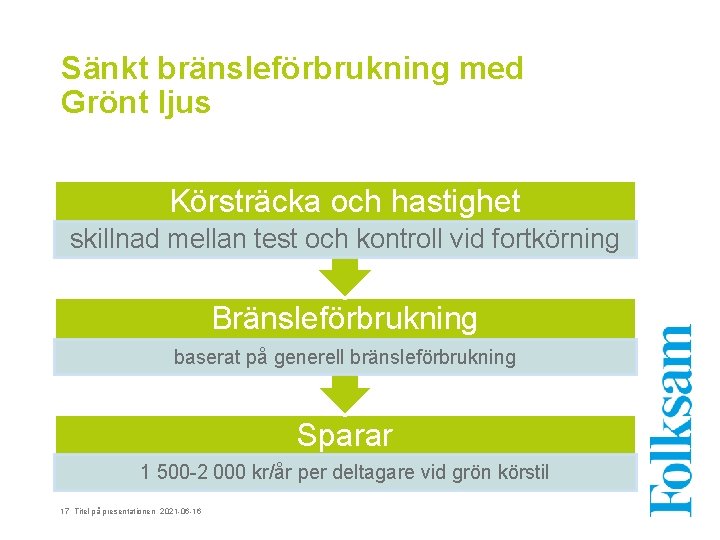 Sänkt bränsleförbrukning med Grönt ljus Körsträcka och hastighet skillnad mellan test och kontroll vid