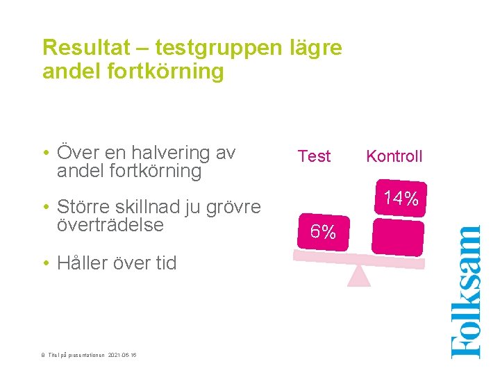 Resultat – testgruppen lägre andel fortkörning • Över en halvering av andel fortkörning •