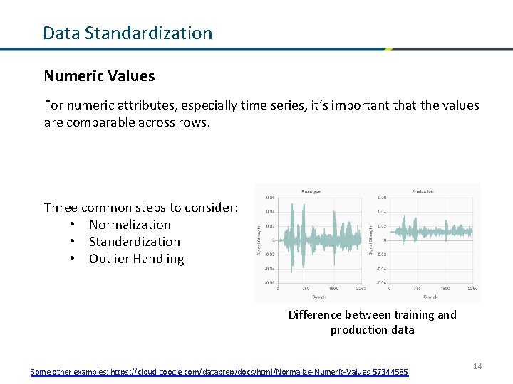 Data Standardization Numeric Values For numeric attributes, especially time series, it’s important that the