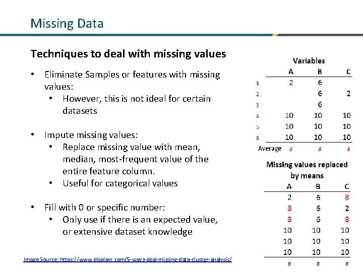 Missing Data Techniques to deal with missing values • Eliminate Samples or features with