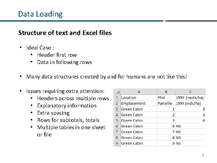 Data Loading Structure of text and Excel files • Ideal Case : • Header