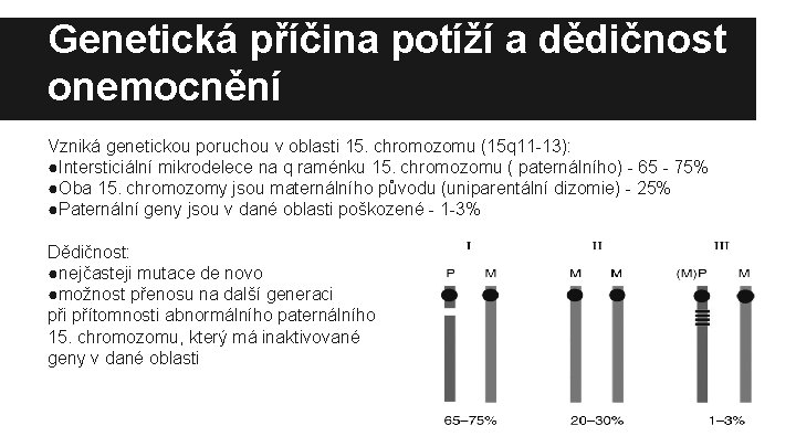 Genetická příčina potíží a dědičnost onemocnění Vzniká genetickou poruchou v oblasti 15. chromozomu (15