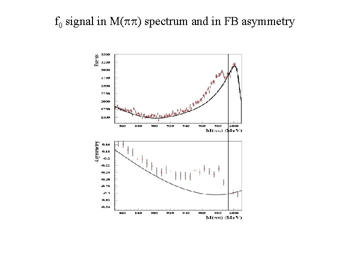 f 0 signal in M(pp) spectrum and in FB asymmetry 