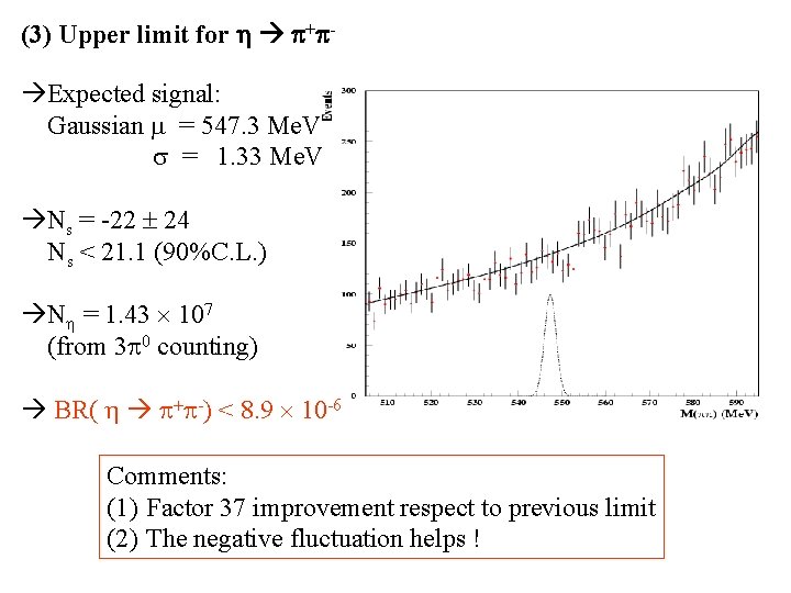 (3) Upper limit for h p+p Expected signal: Gaussian m = 547. 3 Me.