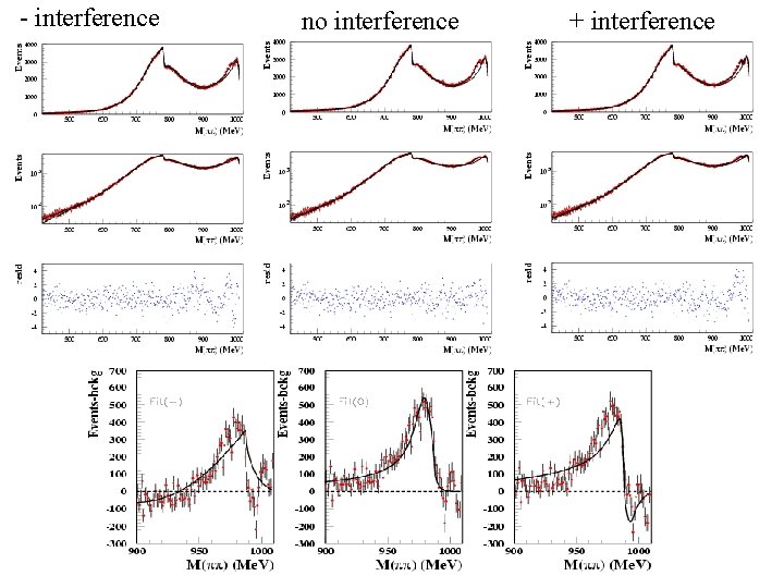 - interference no interference + interference 