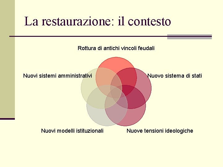 La restaurazione: il contesto Rottura di antichi vincoli feudali Nuovi sistemi amministrativi Nuovi modelli