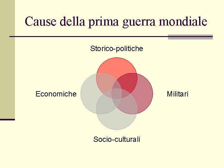 Cause della prima guerra mondiale Storico-politiche Economiche Militari Socio-culturali 