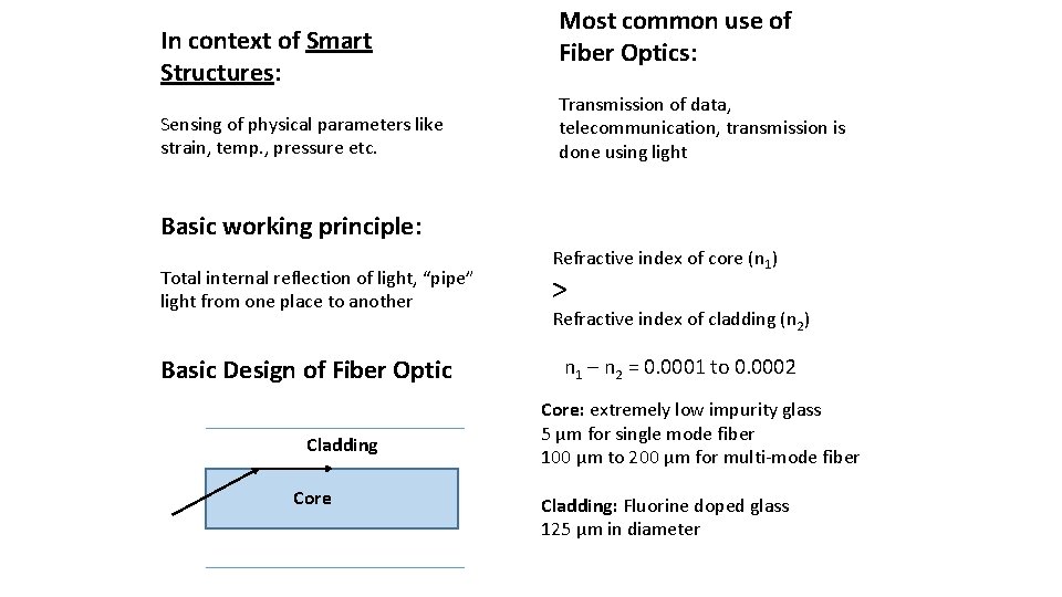 In context of Smart Structures: Sensing of physical parameters like strain, temp. , pressure