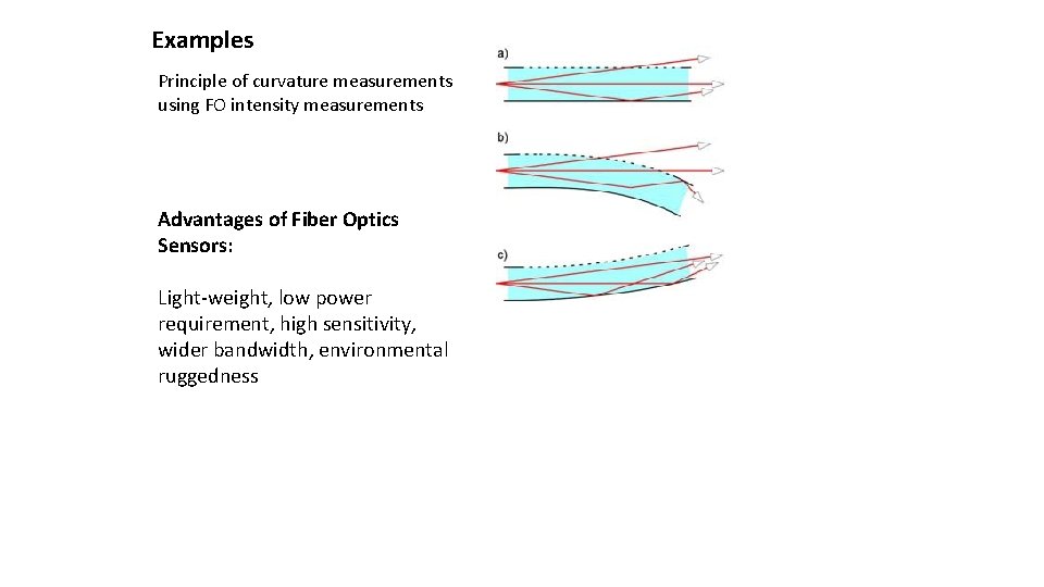 Examples Principle of curvature measurements using FO intensity measurements Advantages of Fiber Optics Sensors: