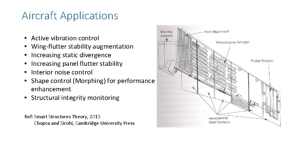 Aircraft Applications Active vibration control Wing-flutter stability augmentation Increasing static divergence Increasing panel flutter