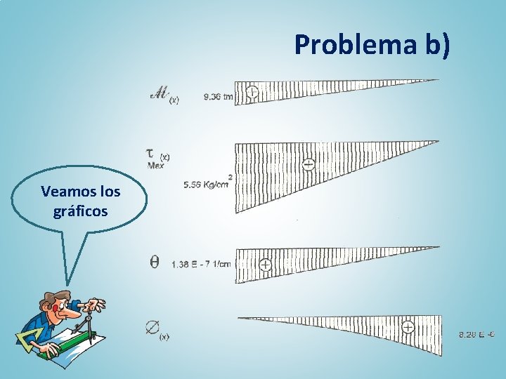 Problema b) Veamos los gráficos 