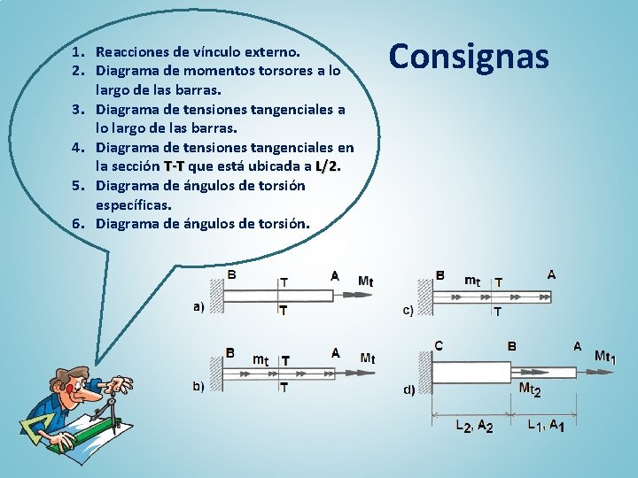 1. Reacciones de vínculo externo. 2. Diagrama de momentos torsores a lo largo de