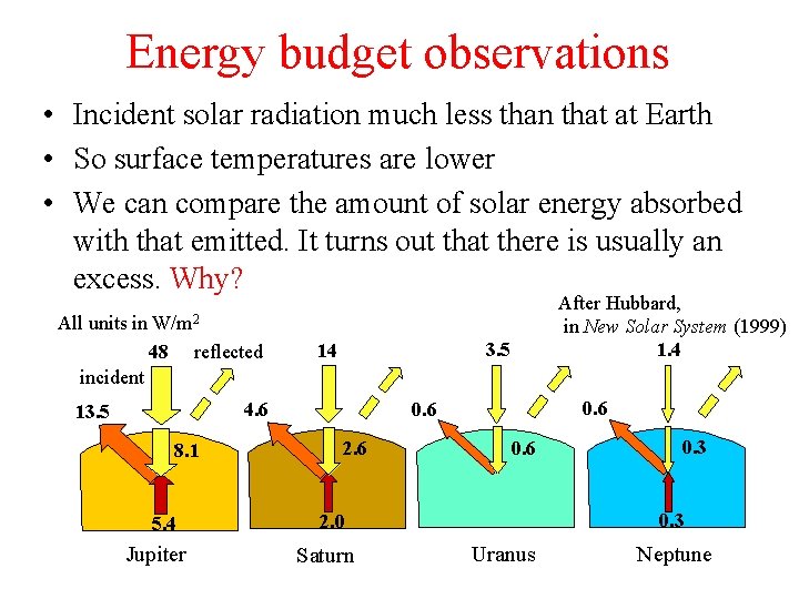 Energy budget observations • Incident solar radiation much less than that at Earth •