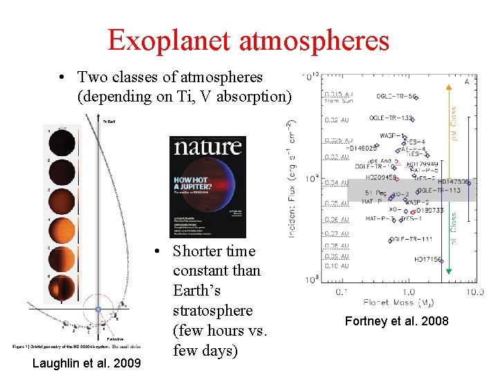 Exoplanet atmospheres • Two classes of atmospheres (depending on Ti, V absorption) Laughlin et