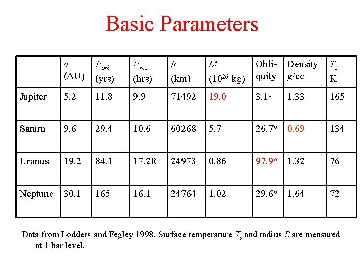 Basic Parameters a (AU) Porb (yrs) Prot (hrs) R (km) M (1026 kg) Obliquity