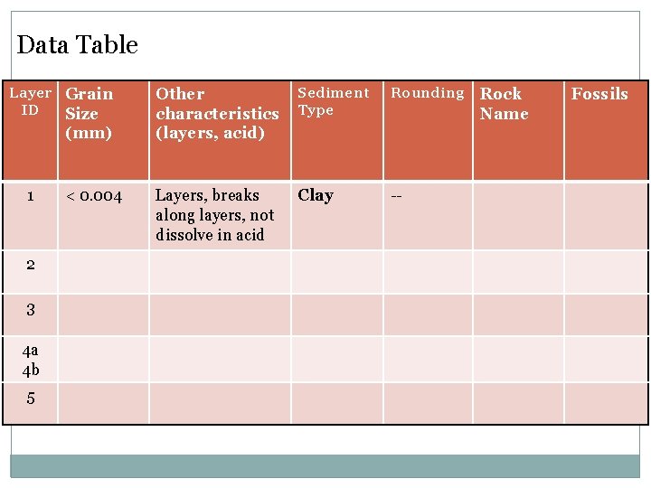 Data Table Layer Grain ID Size (mm) 1 2 3 4 a 4 b