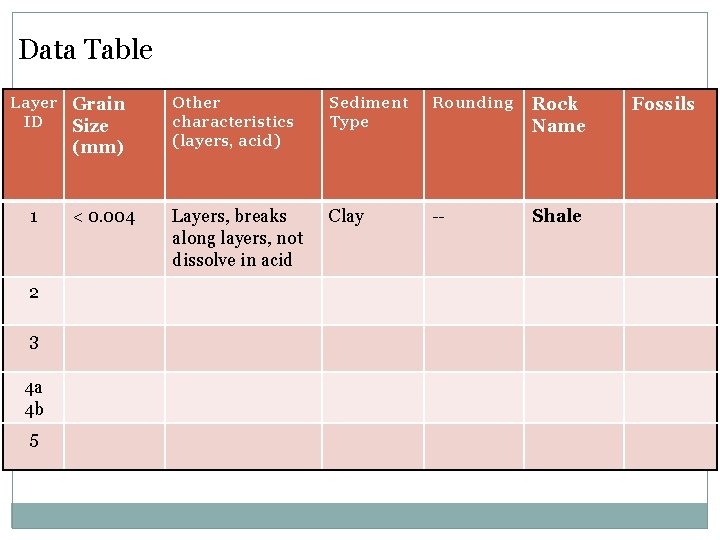 Data Table Layer Grain ID Size (mm) 1 2 3 4 a 4 b