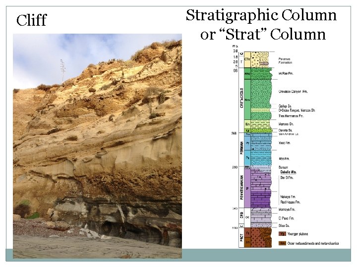 Cliff Stratigraphic Column or “Strat” Column 