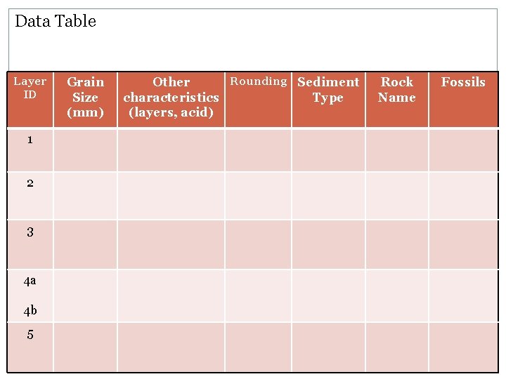 Data Table Layer ID 1 2 3 4 a 4 b 5 Grain Size