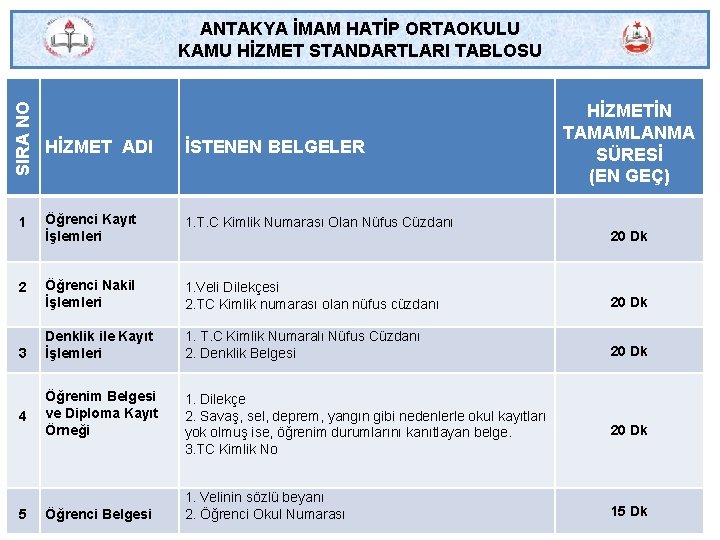 SIRA NO ANTAKYA İMAM HATİP ORTAOKULU KAMU HİZMET STANDARTLARI TABLOSU HİZMETİN TAMAMLANMA SÜRESİ (EN