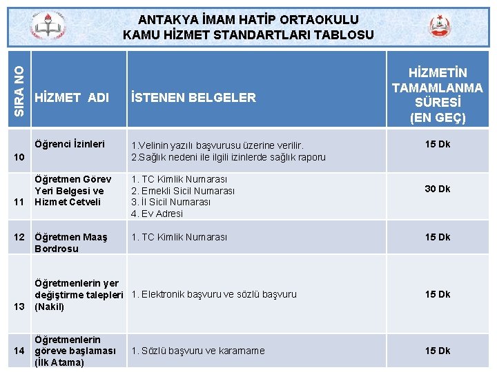 SIRA NO ANTAKYA İMAM HATİP ORTAOKULU KAMU HİZMET STANDARTLARI TABLOSU HİZMET ADI İSTENEN BELGELER