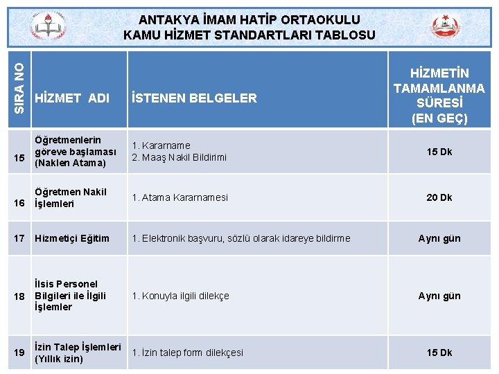 SIRA NO ANTAKYA İMAM HATİP ORTAOKULU KAMU HİZMET STANDARTLARI TABLOSU HİZMETİN TAMAMLANMA SÜRESİ (EN