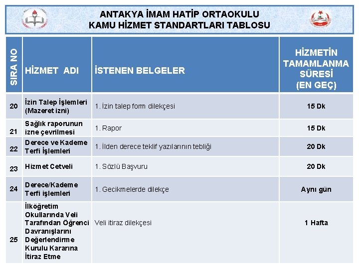 SIRA NO ANTAKYA İMAM HATİP ORTAOKULU KAMU HİZMET STANDARTLARI TABLOSU 20 HİZMET ADI İSTENEN