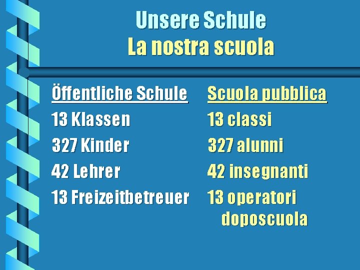 Unsere Schule La nostra scuola Öffentliche Schule 13 Klassen 327 Kinder 42 Lehrer 13