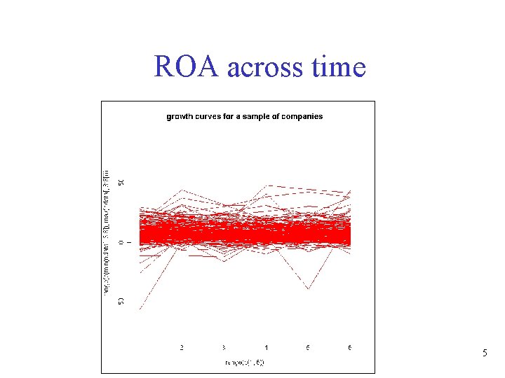 Negative Roa's On the Persistence of Abnormal Returns an Analysis