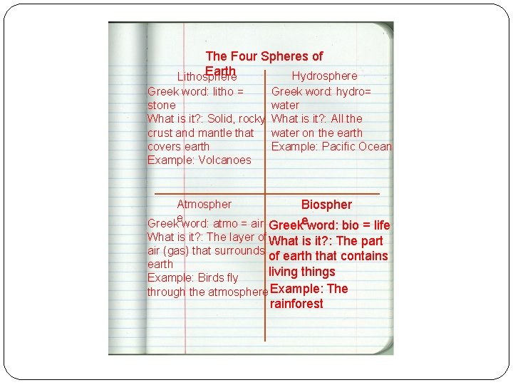 The Four Spheres of Earth Hydrosphere Lithosphere Greek word: litho = stone What is