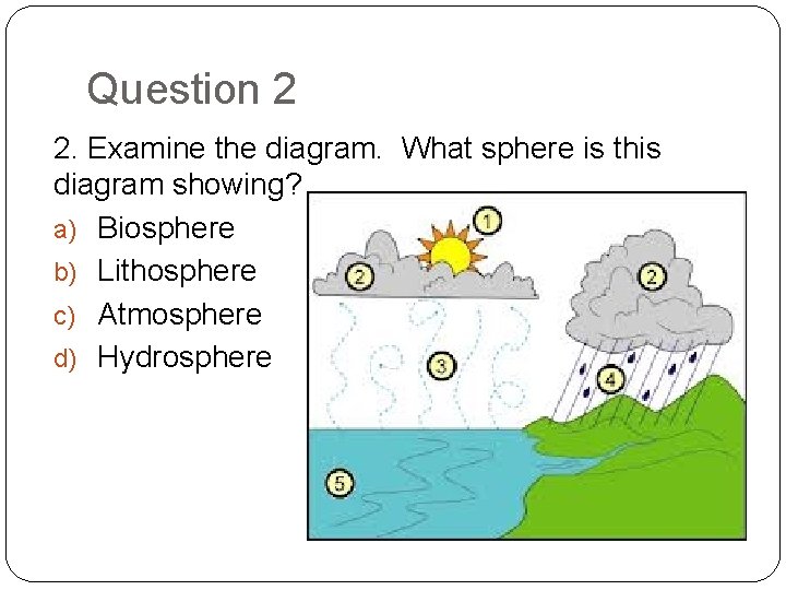 Question 2 2. Examine the diagram. What sphere is this diagram showing? a) Biosphere