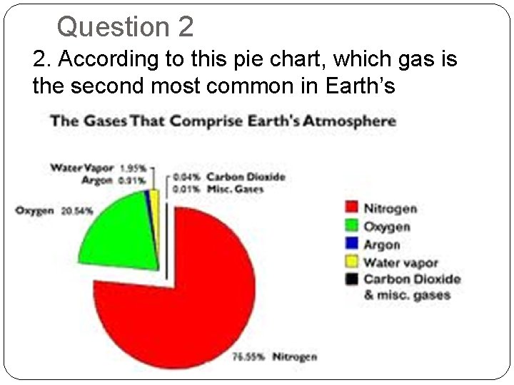 Question 2 2. According to this pie chart, which gas is the second most