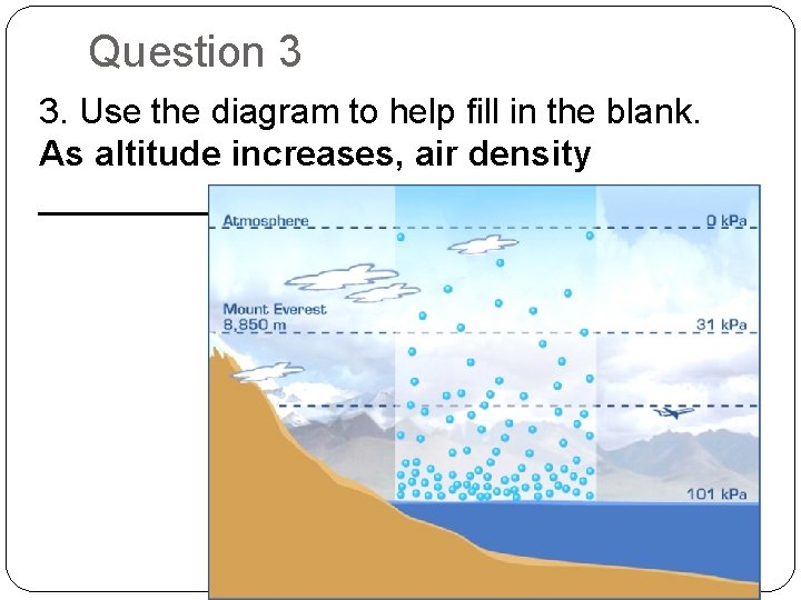 Question 3 3. Use the diagram to help fill in the blank. As altitude