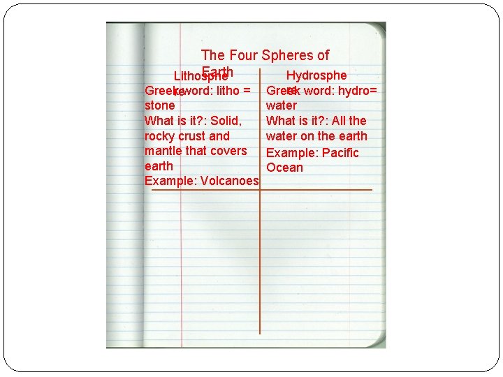 The Four Spheres of Earth Hydrosphe Lithosphe Greekreword: litho = stone What is it?