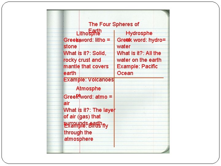 The Four Spheres of Earth Hydrosphe Lithosphe Greekreword: litho = stone What is it?